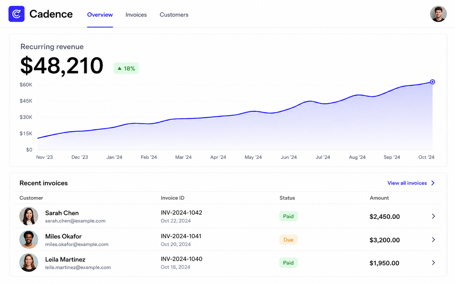 Cadence finance dashboard